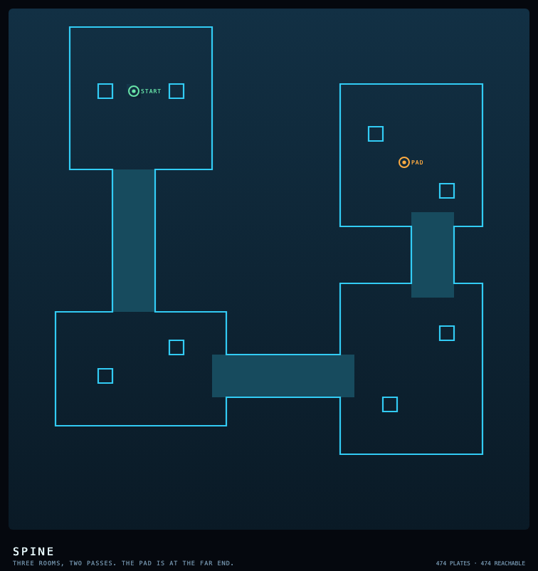 Top-down plan of the Spine deck: three rooms joined by three narrow passes